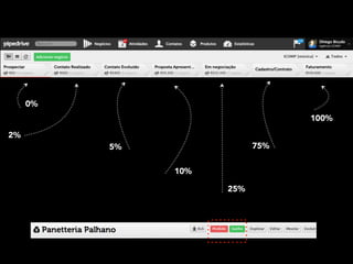 0% 
2% 
5% 
10% 
25% 
75% 
100% 
 