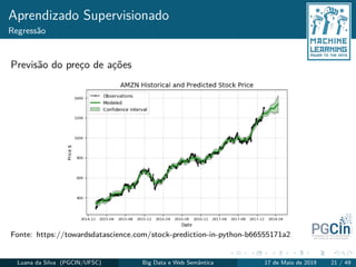 Aprendizado Supervisionado
Regressão
Previsão do preço de ações
Fonte: https://towardsdatascience.com/stock-prediction-in-python-b66555171a2
Luana da Silva (PGCIN/UFSC) Big Data e Web Semântica 17 de Maio de 2019 21 / 49
 