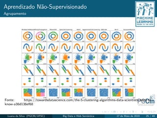 Aprendizado Não-Supervisionado
Agrupamento
Fonte: https://towardsdatascience.com/the-5-clustering-algorithms-data-scientists-need-to-
know-a36d136ef68
Luana da Silva (PGCIN/UFSC) Big Data e Web Semântica 17 de Maio de 2019 25 / 49
 