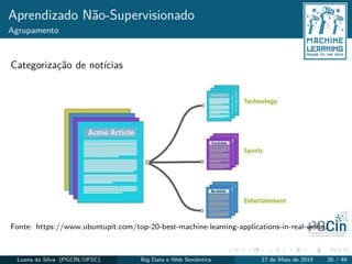 Aprendizado Não-Supervisionado
Agrupamento
Categorização de notícias
Fonte: https://www.ubuntupit.com/top-20-best-machine-learning-applications-in-real-world/
Luana da Silva (PGCIN/UFSC) Big Data e Web Semântica 17 de Maio de 2019 26 / 49
 