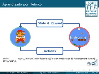 Aprendizado por Reforço
Fonte: https://medium.freecodecamp.org/a-brief-introduction-to-reinforcement-learning-
7799af5840db
Luana da Silva (PGCIN/UFSC) Big Data e Web Semântica 17 de Maio de 2019 29 / 49
 