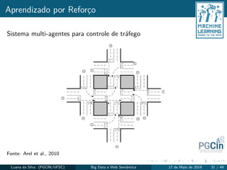 Aprendizado por Reforço
Sistema multi-agentes para controle de tráfego
Fonte: Arel et al., 2010
Luana da Silva (PGCIN/UFSC) Big Data e Web Semântica 17 de Maio de 2019 31 / 49
 
