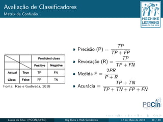 Avaliação de Classiﬁcadores
Matrix de Confusão
Fonte: Rao e Gudivada, 2018
Precisão (P) =
TP
TP + FP
Revocação (R) =
TP
TP + FN
Medida F =
2PR
P + R
Acurácia =
TP + TN
TP + TN + FP + FN
Luana da Silva (PGCIN/UFSC) Big Data e Web Semântica 17 de Maio de 2019 38 / 49
 