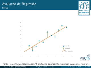 Avaliação de Regressão
RMSE
Fonte: https://www.hatarilabs.com/ih-en/how-to-calculate-the-root-mean-square-error-rmse-of-
an-interpolated-ph-rasterLuana da Silva (PGCIN/UFSC) Big Data e Web Semântica 17 de Maio de 2019 40 / 49
 