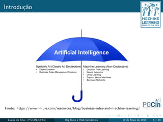 Introdução
Fonte: https://www.inrule.com/resources/blog/business-rules-and-machine-learning/
Luana da Silva (PGCIN/UFSC) Big Data e Web Semântica 17 de Maio de 2019 5 / 49
 