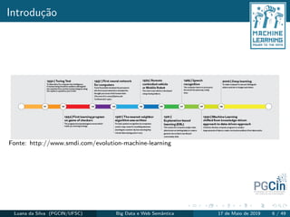 Introdução
Fonte: http://www.smdi.com/evolution-machine-learning
Luana da Silva (PGCIN/UFSC) Big Data e Web Semântica 17 de Maio de 2019 6 / 49
 
