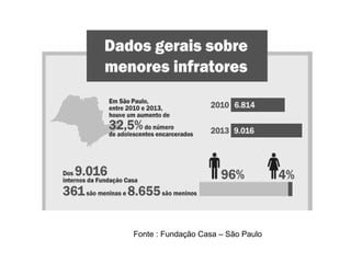 Fonte : Fundação Casa – São Paulo
 