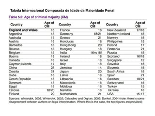 Tabela Internacional Comparada de Idade da Maioridade Penal
 