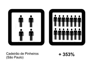 Cadeirão de Pinheiros
(São Paulo)
+ 353%
 
