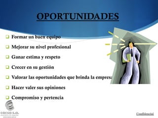 OPORTUNIDADES

q  Formar un buen equipo

q  Mejorar su nivel profesional

q  Ganar estima y respeto

q  Crecer en su gestión

q  Valorar las oportunidades que brinda la empresa

q  Hacer valer sus opiniones

q  Compromiso y pertencia
 