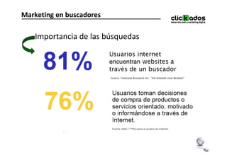 Marketing en buscadores

   Importancia de las búsquedas
 