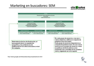 Marketing en buscadores: SEM




http://www.google.es/intl/es/adwords/jumpstart/phone.html
 
