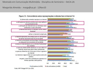Mestrado em Comunicação Multimédia - Disciplina de Seminário – DeCA.UA
Margarida Almeida - marga@ua.pt - 12Nov10
 