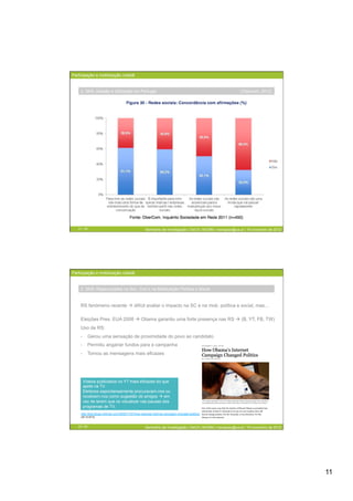 Participação e mobilização cidadã


    2. SNS: Adesão e Utilização em Portugal                                                               (Obercom, 2012)




   21 / 29                                         Seminário de Investigação | DeCA | MCMM | mariajoao@ua.pt | 16 novembro de 2012




Participação e mobilização cidadã


    2. SNS: Repercussões na Soc. Civil e na Mobilização Política e Social



    RS fenómeno recente  difícil avaliar o impacto na SC e na mob. política e social, mas...

    Eleições Pres. EUA 2008  Obama garantiu uma forte presença nas RS  (B, YT, FB, TW)
    Uso de RS:
    -        Gerou uma sensação de proximidade do povo ao candidato
    -  Permitiu angariar fundos para a campanha
    -  Tornou as mensagens mais eficazes




        Vídeos publicados no YT mais eficazes do que
        spots na TV.
        Eleitores espontaneamente procuravam-nos ou
        recebiam-nos como sugestão de amigos  em
        vez de terem que os visualizar nas pausas dos
        programas de TV.
     http://bits.blogs.nytimes.com/2008/11/07/how-obamas-internet-campaign-changed-politics/
     (20-10-2012)



   22 / 29                                         Seminário de Investigação | DeCA | MCMM | mariajoao@ua.pt | 16 novembro de 2012




                                                                                                                                     11
 