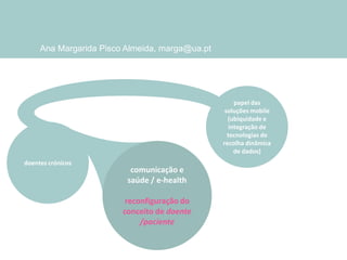 Ana Margarida Pisco Almeida, marga@ua.pt

papel das
soluções mobile
(ubiquidade e
integração de
tecnologias de
recolha dinâmica
de dados)
doentes crónicos

comunicação e
saúde / e-health
reconfiguração do
conceito de doente
/paciente

 