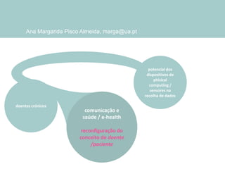 Ana Margarida Pisco Almeida, marga@ua.pt

potencial dos
dispositivos de
phisical
computing /
sensores na
recolha de dados
doentes crónicos

comunicação e
saúde / e-health
reconfiguração do
conceito de doente
/paciente

 