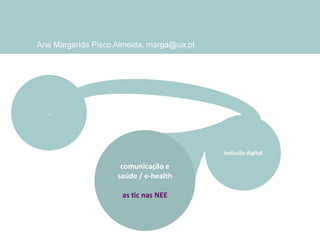Ana Margarida Pisco Almeida, marga@ua.pt

inclusão digital

comunicação e
saúde / e-health
as tic nas NEE

 