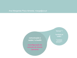 Ana Margarida Pisco Almeida, marga@ua.pt

“doença” ?

comunicação e
saúde / e-health
reconfiguração do
conceito de doente
/paciente

“condição de
saúde?
“contexto
pessoal”?

 