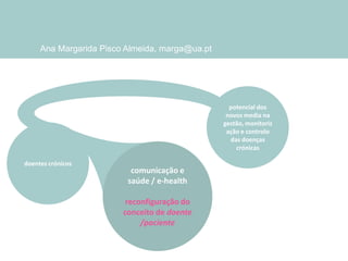 Ana Margarida Pisco Almeida, marga@ua.pt

potencial dos
novos media na
gestão, monitoriz
ação e controlo
das doenças
crónicas
doentes crónicos

comunicação e
saúde / e-health
reconfiguração do
conceito de doente
/paciente

 