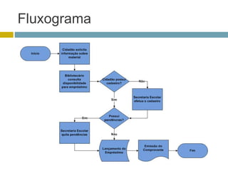 Fluxograma
 
