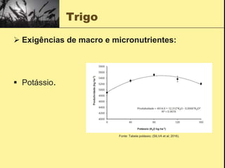 Trigo
 Exigências de macro e micronutrientes:
 Potássio.
Fonte: Tabela potássio; (SILVA et al; 2016).
 