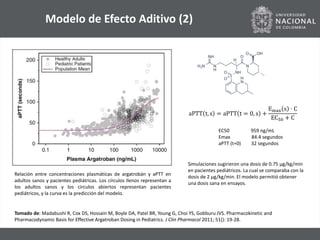 Modelos PK-PD (Farmacocinéticos-Farmacodinámicos) | PPTX