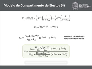 Modelos PK-PD (Farmacocinéticos-Farmacodinámicos) | PPTX
