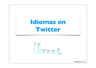 Idiomas en
  Twitter
 