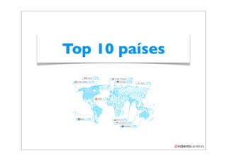 Top 10 países
 