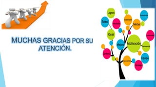 Seminario motivacion sec