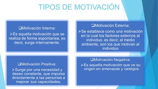 TIPOS DE MOTIVACIÓN
 