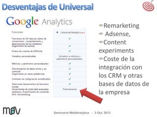 Remarketing
Adsense,
Content
experiments
Coste de la
integración con
los CRM y otras
bases de datos de
la empresa
Seminario WebAnalytics : 3 Oct. 2013

 