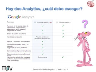 Seminario WebAnalytics : 3 Oct. 2013

 