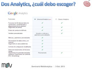 Seminario WebAnalytics : 3 Oct. 2013

 