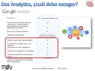 Seminario WebAnalytics : 3 Oct. 2013

 