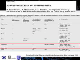 Escudero D, et al. Muerte encefalica en Iberoamerica. Med Intensiva. 2009

 