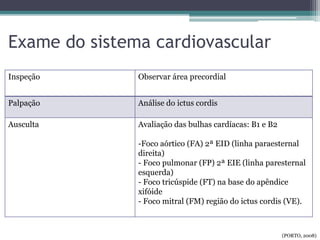 Exame do sistema cardiovascular
Inspeção Observar área precordial
Palpação Análise do ictus cordis
Ausculta Avaliação das bulhas cardíacas: B1 e B2
-Foco aórtico (FA) 2ª EID (linha paraesternal
direita)
- Foco pulmonar (FP) 2ª EIE (linha paresternal
esquerda)
- Foco tricúspide (FT) na base do apêndice
xifóide
- Foco mitral (FM) região do ictus cordis (VE).
(PORTO, 2008)
 