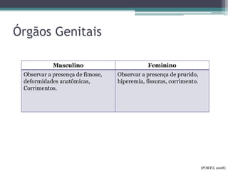 Órgãos Genitais
Masculino Feminino
Observar a presença de fimose,
deformidades anatômicas,
Corrimentos.
Observar a presença de prurido,
hiperemia, fissuras, corrimento.
(PORTO, 2008)
 