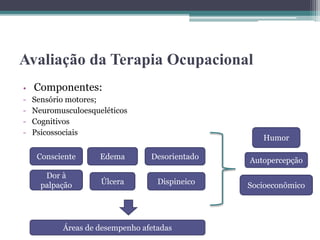 Avaliação da Terapia Ocupacional
• Componentes:
- Sensório motores;
- Neuromusculoesqueléticos
- Cognitivos
- Psicossociais
Consciente
Dor à
palpação
Edema
Úlcera
Desorientado
Dispineico
Humor
Autopercepção
Socioeconômico
Áreas de desempenho afetadas
 