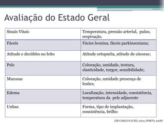Avaliação do Estado Geral
Sinais Vitais Temperatura, pressão arterial, pulso,
respiração.
Fáceis Fácies leonina, fáceis parkinsoniana;
Atitude e decúbito no leito Atitude ortopnéia, atitude de cócoras;
Pele Coloração, umidade, textura,
elasticidade, turgor, sensibilidade;
Mucosas Coloração, umidade presença de
lesões;
Edema Localização, intensidade, consistência,
temperatura da pele adjacente
Unhas Forma, tipo de implantação,
consistência, brilho
(DE CARLO E LUZO, 2004 ;PORTO, 2008)
 