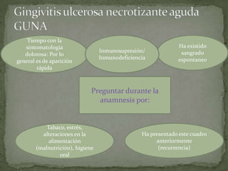 Preguntar durante la
anamnesis por:
Tiempo con la
sintomatología
dolorosa: Por lo
general es de aparición
rápida
Ha existido
sangrado
espontaneo
Tabaco, estrés,
alteraciones en la
alimentación
(malnutrición), higiene
oral
Ha presentado este cuadro
anteriormente
(recurrencia)
Inmunosupresión/
Inmunodeficiencia
 