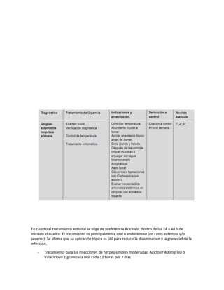 En cuanto al tratamiento antiviral se elige de preferencia Aciclovir, dentro de las 24 a 48 h de
iniciado el cuadro. El tratamiento es principalmente oral o endovenoso (en casos extensos y/o
severos). Se afirma que su aplicación tópica es útil para reducir la diseminación y la gravedad de la
infección.
- Tratamiento para las infecciones de herpes simplex moderadas: Aciclovir 400mg TID o
Valaciclovir 1 gramo vía oral cada 12 horas por 7 días
 
