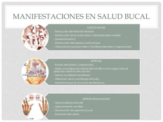 MANIFESTACIONES EN SALUD BUCAL
OSTEOPOROSIS
- Reducción del reborde alveolar
- Disminución de la masa ósea y densidad ósea maxilar.
- Desdentamiento
- Disminución del espesor cortical óseo
- Alteraciones periodontales ( movilidad dentaria y migraciones)
ARTROSIS
- Ruidos articulares ( crepitación)
- Dolor a la palpación lateral del cóndilo y a la carga manual
aplicada sobre la articulación.
- Menor movilidad mandibular
- Alteración de la morfología articular.
- Xerostomía por el consumo de fármacos.
ARTRITIS REAUMATOIDE
- Hipomovilidad articular
- Aplanamiento condilar
- Disminución de apertura bucal
- Erosiones articulares
 