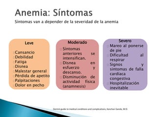 Moderado
Síntomas
anteriores se
intensifican.
Disnea en
esfuerzo y
descanso.
Disminución de
actividad física
(anamnesis)
Síntomas van a depender de la severidad de la anemia
Severo
Mareo al ponerse
de pie
Dificultad al
respirar
Signos y
sintomas de falla
cardíaca
congestiva
Hospitalización
inevitable
Leve
Cansancio
Debilidad
Fatiga
Disnea
Malestar general
Pérdida de apetito
Palpitaciones
Dolor en pecho
Dentist guide to medical conditions and complications, Kanchan Ganda, M.D.
 