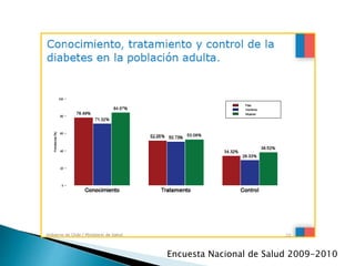 Encuesta Nacional de Salud 2009-2010
 