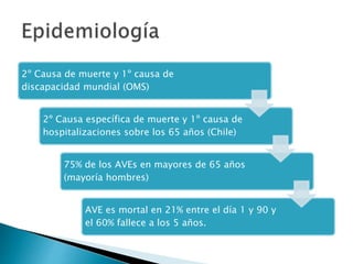 2º Causa de muerte y 1º causa de
discapacidad mundial (OMS)
2º Causa específica de muerte y 1º causa de
hospitalizaciones sobre los 65 años (Chile)
75% de los AVEs en mayores de 65 años
(mayoría hombres)
AVE es mortal en 21% entre el día 1 y 90 y
el 60% fallece a los 5 años.
 