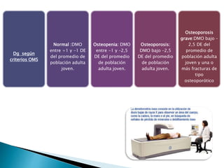 Dg según
criterios OMS
Normal :DMO
entre +1 y -1 DE
del promedio de
población adulta
joven.
Osteopenia: DMO
entre -1 y –2,5
DE del promedio
de población
adulta joven.
Osteoporosis:
DMO bajo –2,5
DE del promedio
de población
adulta joven.
Osteoporosis
grave:DMO bajo –
2,5 DE del
promedio de
población adulta
joven y una o
más fracturas de
tipo
osteoporótico
 