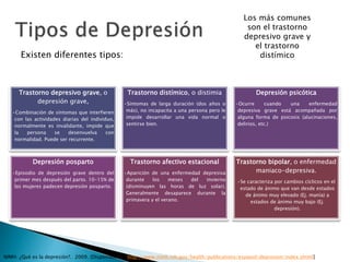 NIMH. ¿Qué es la depresión?. 2009. [Disponible en: http://www.nimh.nih.gov/health/publications/espanol/depresion/index.shtml]
Existen diferentes tipos:
Los más comunes
son el trastorno
depresivo grave y
el trastorno
distímico
Trastorno depresivo grave, o
depresión grave,
•Combinación de síntomas que interfieren
con las actividades diarias del individuo,
normalmente es invalidante, impide que
la persona se desenvuelva con
normalidad. Puede ser recurrente.
Trastorno distímico, o distimia
•Síntomas de larga duración (dos años o
más), no incapacita a una persona pero le
impide desarrollar una vida normal o
sentirse bien.
Depresión psicótica
•Ocurre cuando una enfermedad
depresiva grave está acompañada por
alguna forma de psicosis (alucinaciones,
delirios, etc.)
Depresión posparto
•Episodio de depresión grave dentro del
primer mes después del parto. 10-15% de
las mujeres padecen depresión posparto.
Trastorno afectivo estacional
•Aparición de una enfermedad depresiva
durante los meses del invierno
(disminuyen las horas de luz solar).
Generalmente desaparece durante la
primavera y el verano.
Trastorno bipolar, o enfermedad
maniaco-depresiva.
•Se caracteriza por cambios cíclicos en el
estado de ánimo que van desde estados
de ánimo muy elevado (Ej. manía) a
estados de ánimo muy bajo (Ej.
depresión).
 