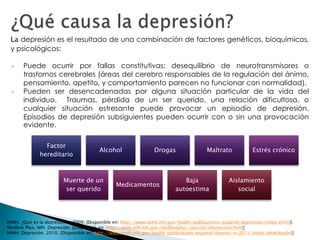 La depresión es el resultado de una combinación de factores genéticos, bioquímicos,
y psicológicos:
 Puede ocurrir por fallas constitutivas; desequilibrio de neurotransmisores o
trastornos cerebrales (áreas del cerebro responsables de la regulación del ánimo,
pensamiento, apetito, y comportamiento parecen no funcionar con normalidad).
 Pueden ser desencadenadas por alguna situación particular de la vida del
individuo. Traumas, pérdida de un ser querido, una relación dificultosa, o
cualquier situación estresante puede provocar un episodio de depresión.
Episodios de depresión subsiguientes pueden ocurrir con o sin una provocación
evidente.
Factor
hereditario
Alcohol Drogas Maltrato Estrés crónico
Muerte de un
ser querido
Medicamentos
Baja
autoestima
Aislamiento
social
NIMH. ¿Qué es la depresión?. 2009. [Disponible en: http://www.nimh.nih.gov/health/publications/espanol/depresion/index.shtml].
Medline Plus, NIH. Depresión. [Disponible en: http://www.nlm.nih.gov/medlineplus/spanish/depression.html]
NIMH. Depresión. 2010. [Disponible en: http://www.nimh.nih.gov/health/publications/espanol/depresi-n-2011/index.shtml#pub4]
 