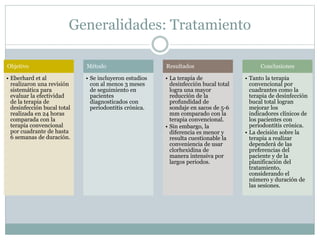 Generalidades: Tratamiento
Objetivo
• Eberhard et al
realizaron una revisión
sistemática para
evaluar la efectividad
de la terapia de
desinfección bucal total
realizada en 24 horas
comparada con la
terapia convencional
por cuadrante de hasta
6 semanas de duración.
Método
• Se incluyeron estudios
con al menos 3 meses
de seguimiento en
pacientes
diagnosticados con
periodontitis crónica.
Resultados
• La terapia de
desinfección bucal total
logra una mayor
reducción de la
profundidad de
sondaje en sacos de 5-6
mm comparado con la
terapia convencional.
• Sin embargo, la
diferencia es menor y
resulta cuestionable la
conveniencia de usar
clorhexidina de
manera intensiva por
largos periodos.
Conclusiones
• Tanto la terapia
convencional por
cuadrantes como la
terapia de desinfección
bucal total logran
mejorar los
indicadores clínicos de
los pacientes con
periodontitis crónica.
• La decisión sobre la
terapia a realizar
dependerá de las
preferencias del
paciente y de la
planificación del
tratamiento,
considerando el
número y duración de
las sesiones.
 